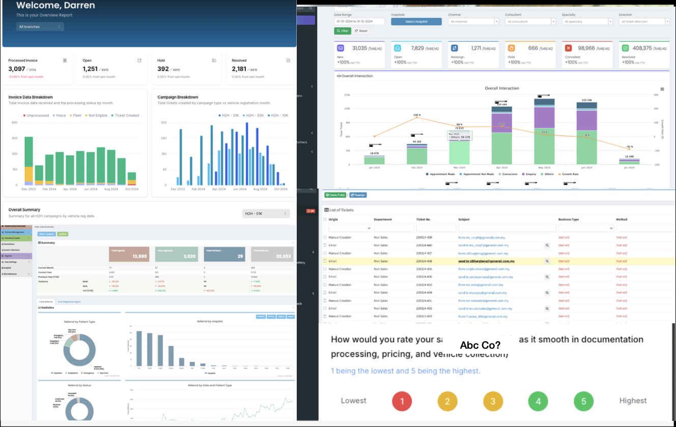 Customized Omni-Ecosystem